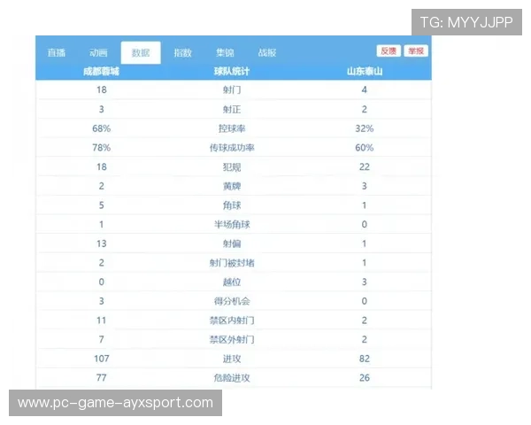 联赛数据统计显示比赛强度呈上升趋势，比赛强度怎么判断